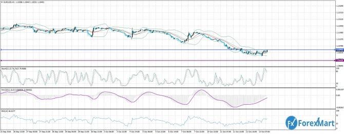  EUR/USD  14 