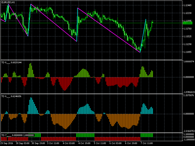   / (EUR/USD)  10-10-2016