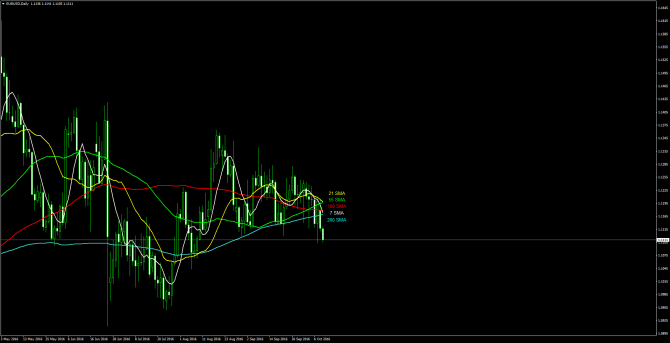       EUR/USD 11 