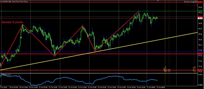     Forex 17.10.2016