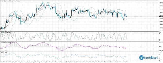  EUR/USD  11 