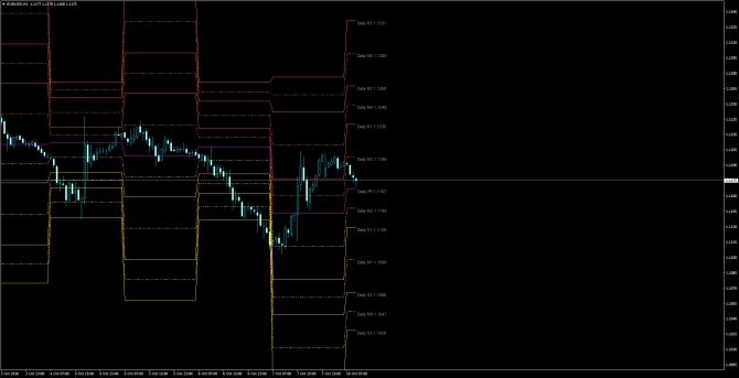       EUR/USD 10 