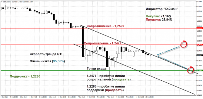   GBPUSD