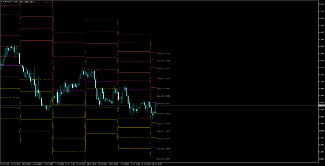       EUR/USD 20 