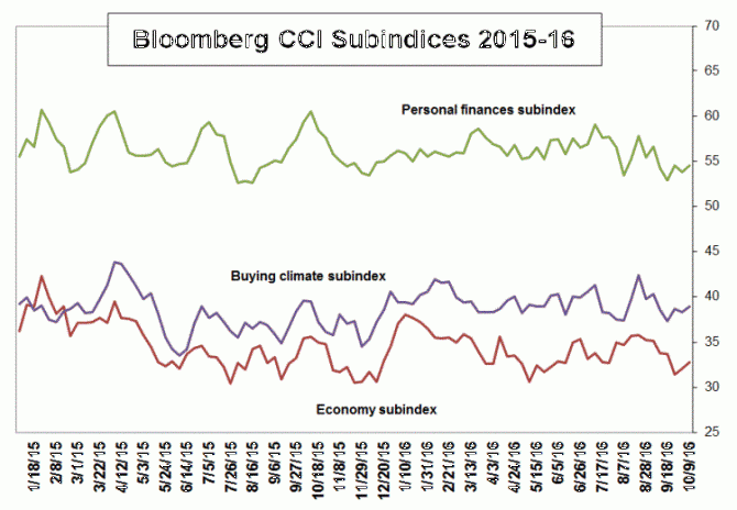 NEWS of the WORLD of FINANCE on October 14, 2016