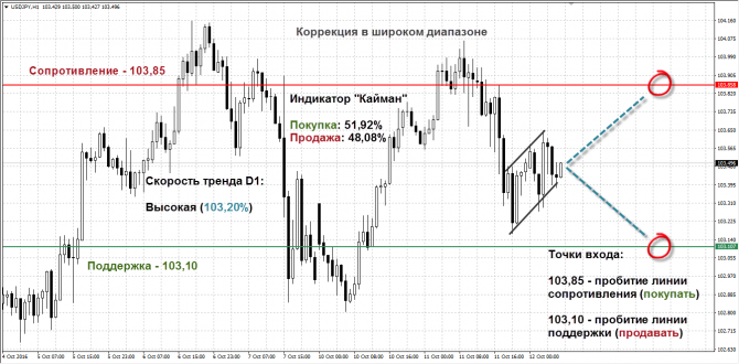   USDJPY