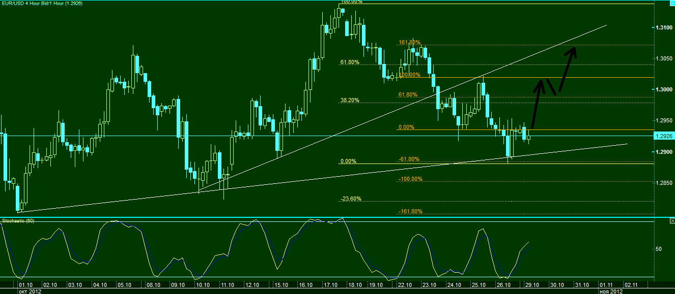 Прогноз по EUR на 29.10-2.11 Прогноз по EUR на 29.10-2.11