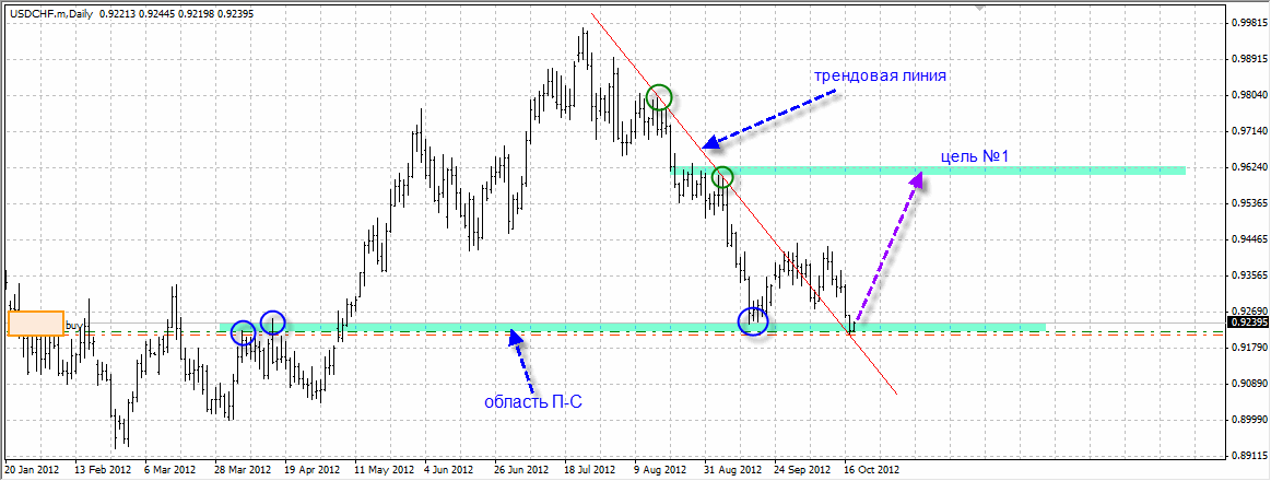 виды трейдеров. среднесрочный трейдинг. среднесрочный трейдинг. биткоин скальпинг. среднесрок на бирже это.