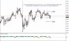 Индикатор Trend_Arrow_Ma стрелочный индикатор Индикатор Trend_Arrow_Ma стрелочный индикатор
