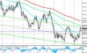AUD/USD: падение американского доллара приостановилось AUD/USD: падение американского доллара приостановилось