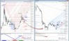 DML&EWA Technique, точка зрения на волновой анализ DML&EWA Technique, точка зрения на волновой анализ
