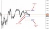 Индикатор "StopLoss_Bill" по теории "Хаос" Индикатор "StopLoss_Bill" по теории "Хаос"