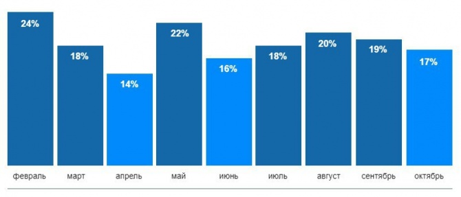 Tema Fund -        20%  