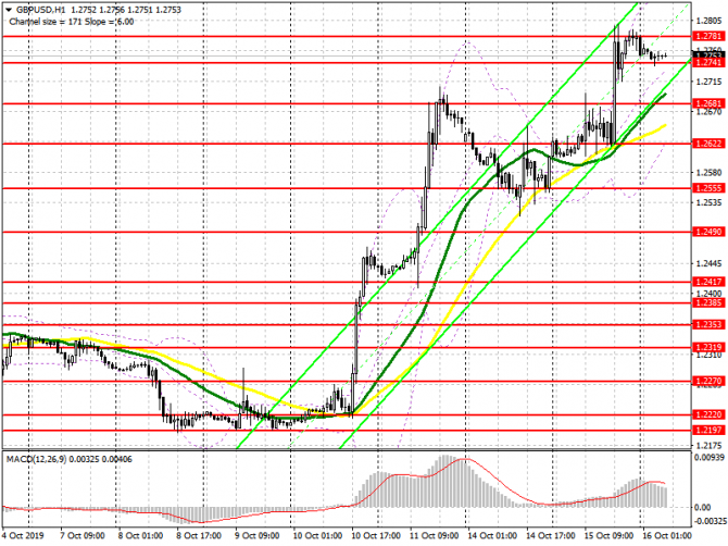 GBP/USD: план на европейскую сессию 16 октября. Фунт ждет одобрения сделки парламентом и текст соглашения по Brexit GBP/USD: план на европейскую сессию 16 октября. Фунт ждет одобрения сделки парламентом и текст соглашения по Brexit