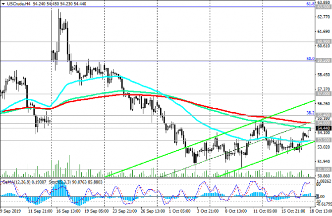 WTI:   ,    