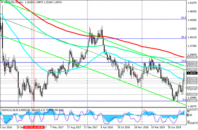 GBP/USD: прорыв в вопросе Brexit GBP/USD: прорыв в вопросе Brexit