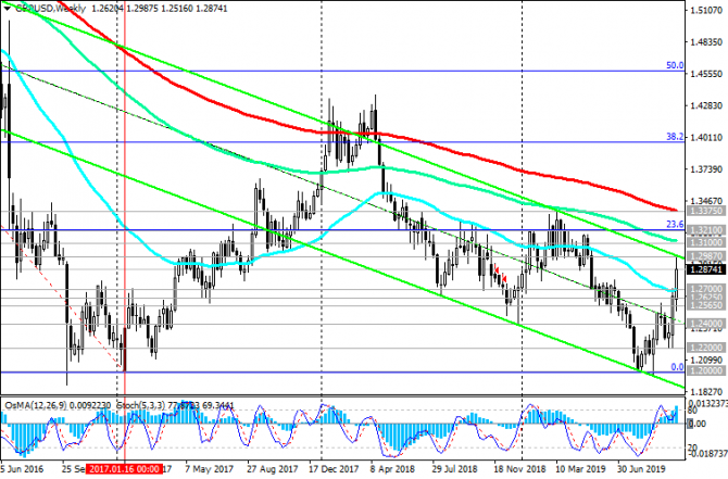 GBP/USD:    Brexit