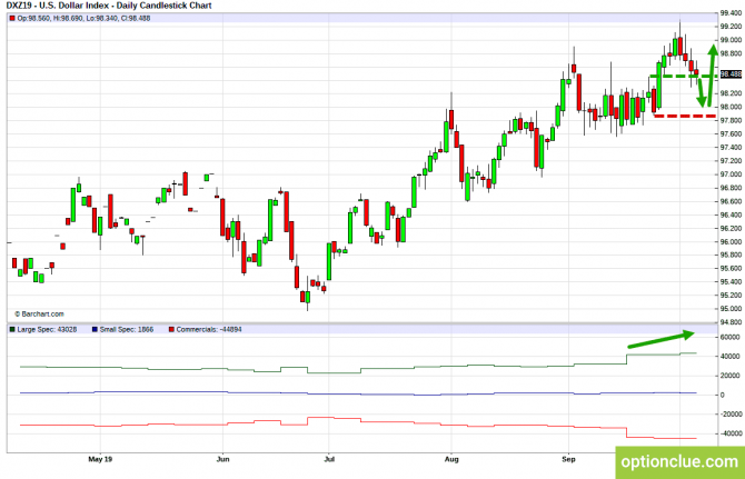 Еженедельный обзор рынка с учётом данных COT на 7 — 11 октября (DXY, EURUSD, USDCHF) Еженедельный обзор рынка с учётом данных COT на 7 — 11 октября (DXY, EURUSD, USDCHF)