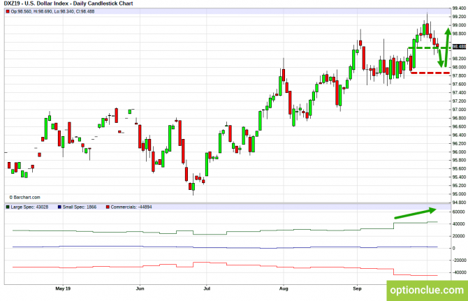       COT  7  11  (DXY, EURUSD, USDCHF)