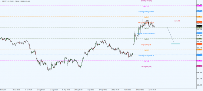 gbp-jpy