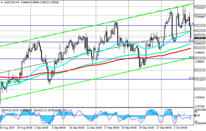 USD/CHF:        