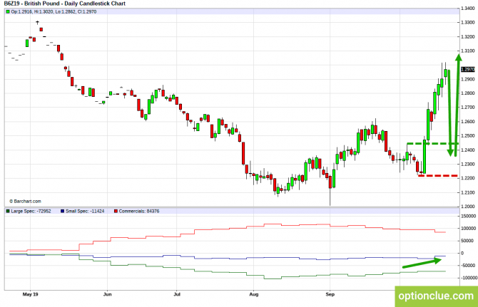 Еженедельный обзор рынка с учётом данных COT на 21 — 25 октября (GBPUSD, USDJPY, AUDUSD, NZDUSD) Еженедельный обзор рынка с учётом данных COT на 21 — 25 октября (GBPUSD, USDJPY, AUDUSD, NZDUSD)