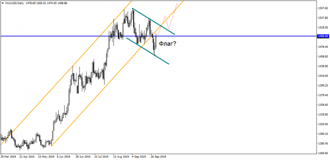 USD/RUB и 65.55 – штурм не удался. Да и был ли? Теперь новая цель – 64.00. Шансы высоки! USD/RUB и 65.55 – штурм не удался. Да и был ли? Теперь новая цель – 64.00. Шансы высоки!