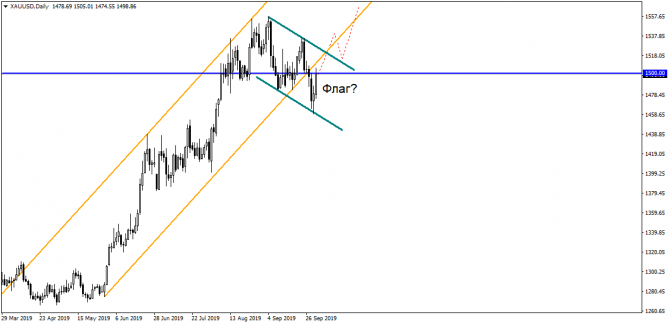 USD/RUB  65.55    .    ?     64.00.  !