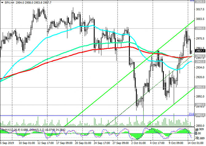 S&P500:     