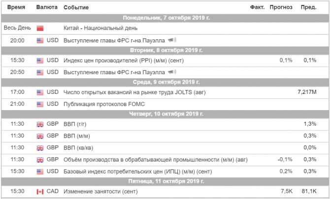 Торговый план на неделю 07 – 11.10.2019 Торговый план на неделю 07 – 11.10.2019