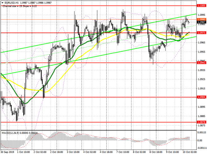 EUR/USD:     10 .     ,           .  1