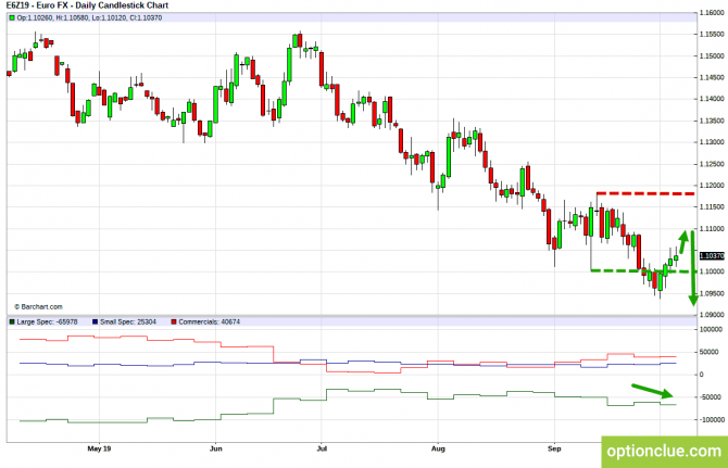 Еженедельный обзор рынка с учётом данных COT на 7 — 11 октября (DXY, EURUSD, USDCHF) Еженедельный обзор рынка с учётом данных COT на 7 — 11 октября (DXY, EURUSD, USDCHF)