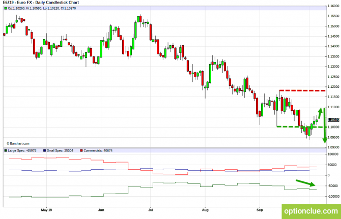       COT  7  11  (DXY, EURUSD, USDCHF)