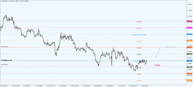 eur-usd