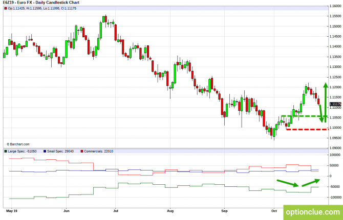       COT  28   1  (DXY, EURUSD, USDCHF)