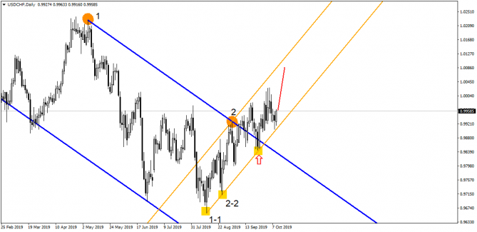 USD/RUB,  ,      !