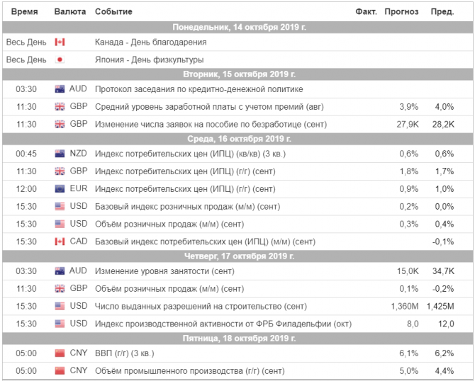 Торговый план на неделю 14 – 18.10.2019 Торговый план на неделю 14 – 18.10.2019