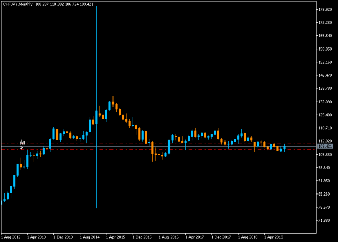 chfJpy ... "убежища" — хто сильней ... chfJpy ... "убежища" — хто сильней ...