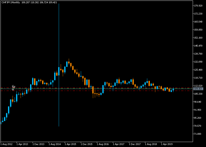 chfJpy ... ""    ...