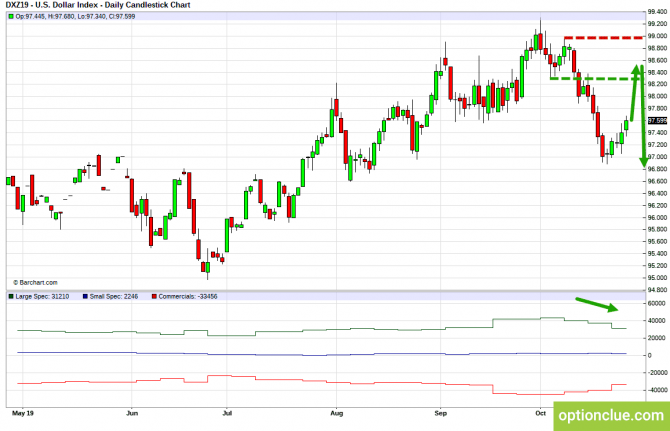      COT  28   1  (DXY, EURUSD, USDCHF)