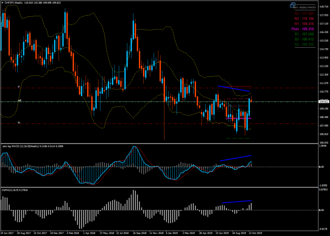 chfJpy ... ""    ...