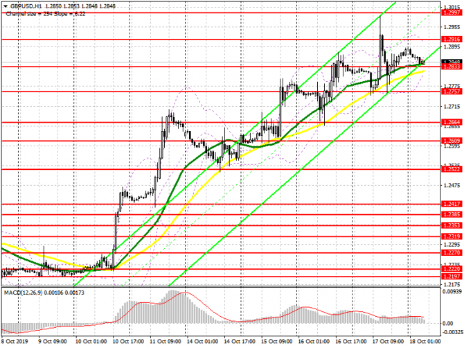 GBP/USD: план на европейскую сессию 18 октября. Фунт вырастит, если лейбористы поддержат соглашение по Brexit. Голосование в парламенте назначено на с GBP/USD: план на европейскую сессию 18 октября. Фунт вырастит, если лейбористы поддержат соглашение по Brexit. Голосование в парламенте назначено на с