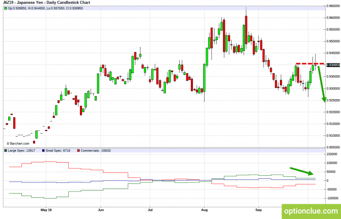 Еженедельный обзор рынка с учётом данных COT на 7 — 11 октября (GBPUSD, USDJPY, AUDUSD, NZDUSD) Еженедельный обзор рынка с учётом данных COT на 7 — 11 октября (GBPUSD, USDJPY, AUDUSD, NZDUSD)