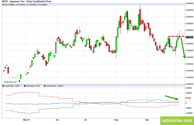       COT  7  11  (GBPUSD, USDJPY, AUDUSD, NZDUSD)