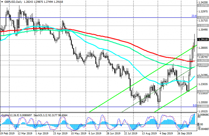 GBP/USD: прорыв в вопросе Brexit GBP/USD: прорыв в вопросе Brexit