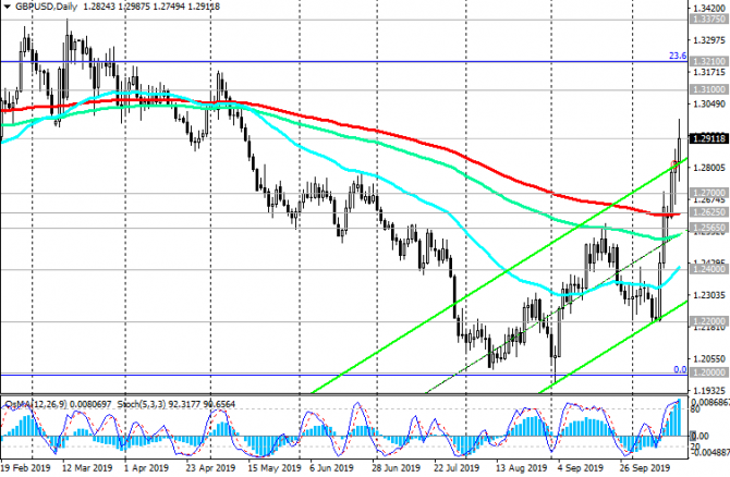 GBP/USD:    Brexit