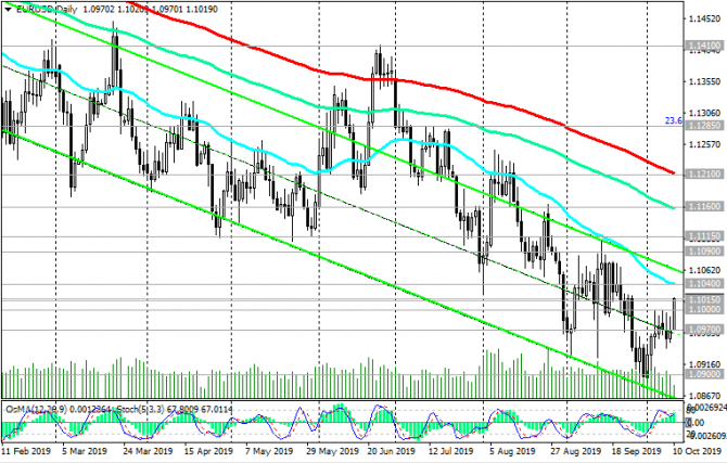 EUR/USD:      