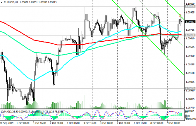 EUR/USD: доллар снижается перед публикацией протоколов FOMC EUR/USD: доллар снижается перед публикацией протоколов FOMC