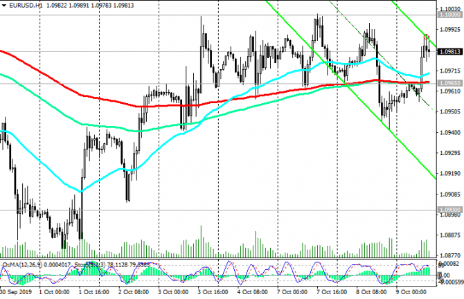 EUR/USD:      FOMC