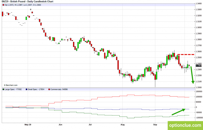 Еженедельный обзор рынка с учётом данных COT на 7 — 11 октября (GBPUSD, USDJPY, AUDUSD, NZDUSD) Еженедельный обзор рынка с учётом данных COT на 7 — 11 октября (GBPUSD, USDJPY, AUDUSD, NZDUSD)